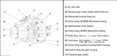 PSA-BE-Gearbox.jpg (68 KiB) 5733 mal betrachtet PSA-BE-Gearbox.jpg