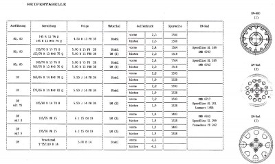 Reifentabelle.jpg (148.3 KiB) 6322 mal betrachtet Reifentabelle.jpg